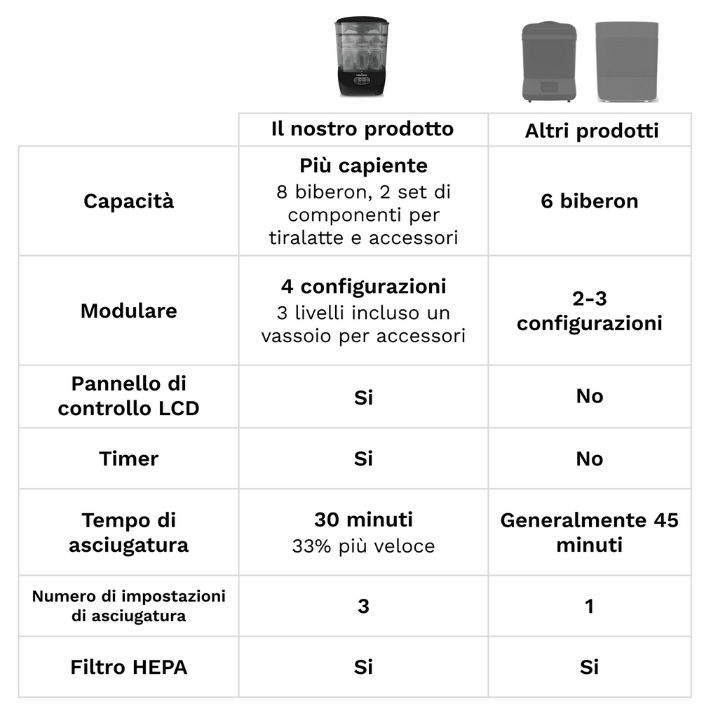 Baby Brezza Sterilizer Dryer Advanced